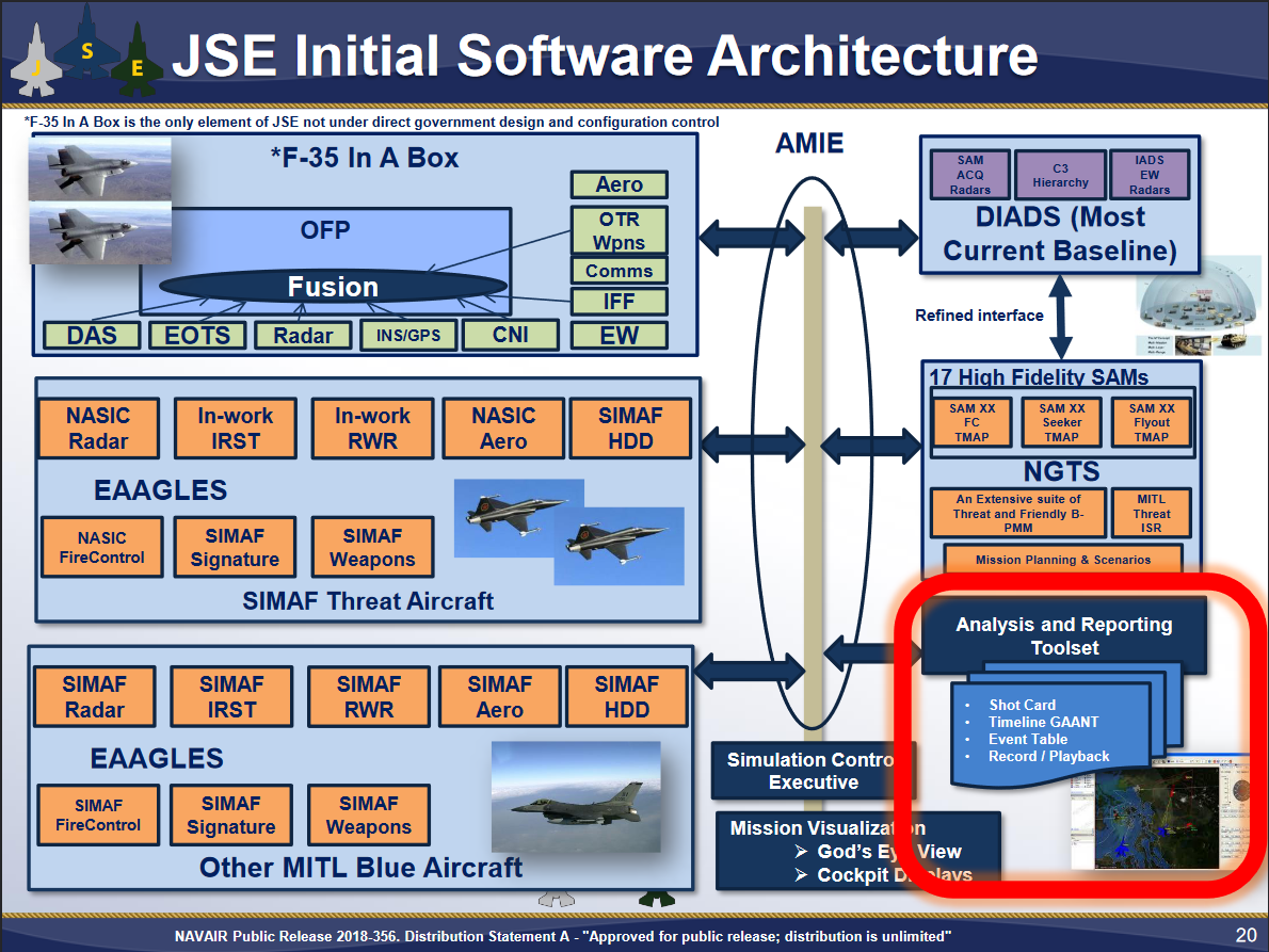 Joint Simulation Environment Delays Defer F 35 Full Rate Production Again