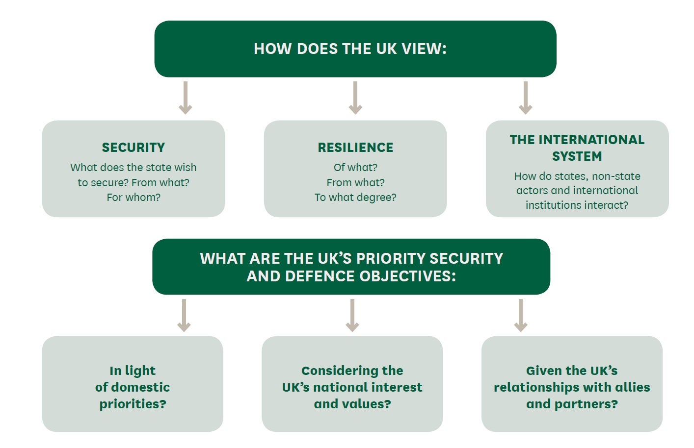 A Look Forward to the UK’s Integrated Defense Review Overt Defense