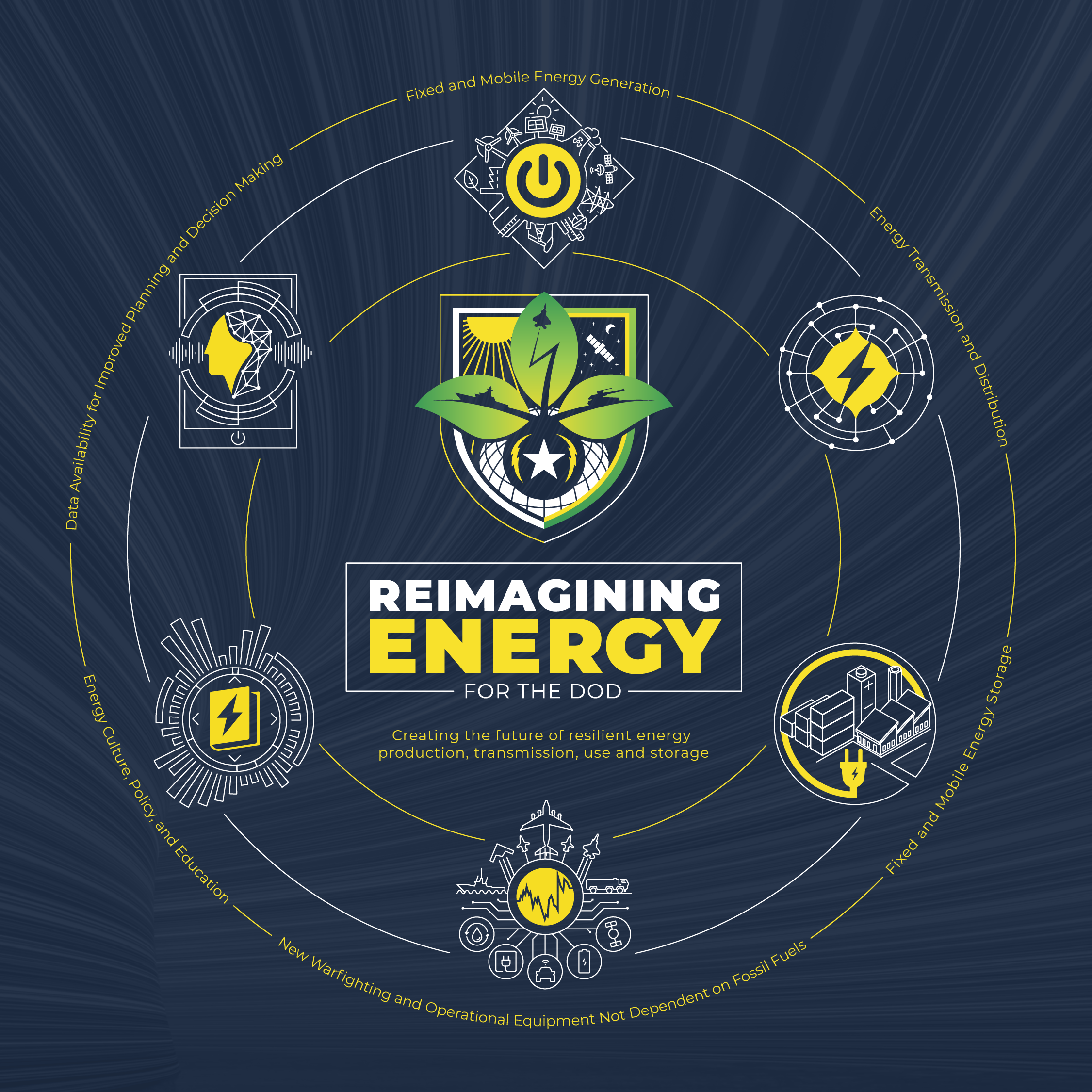 AFWERX Announces New Energy Challenge for the US DoD