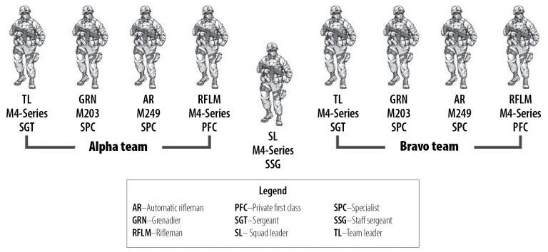 us-army-considering-squad-size-change-the-firearm-blog