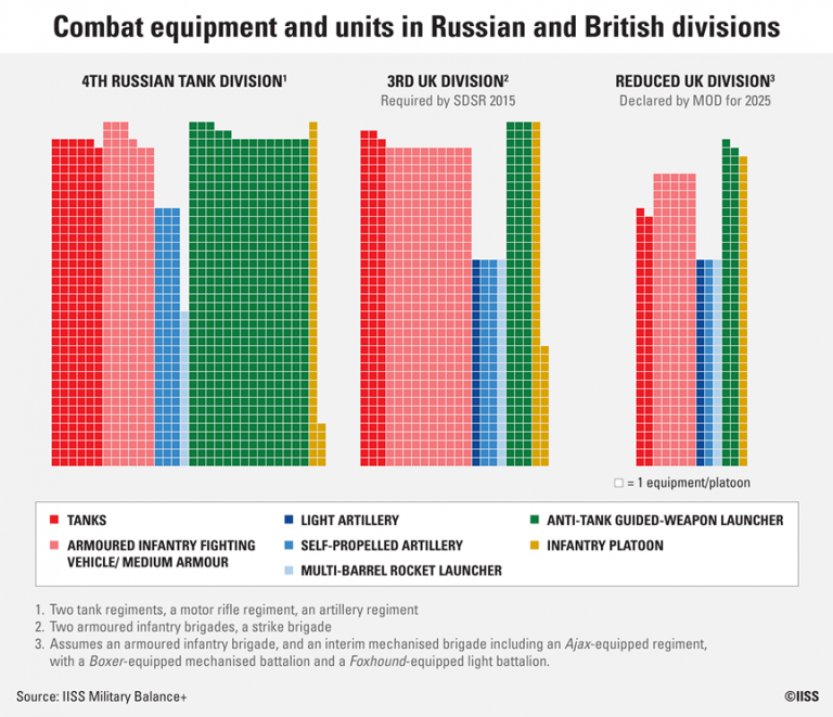 Compare russian. Military Balance 2021. Военный баланс Украины. The Military Balance 2021 pdf. IISS В Справочнике Military Balance.