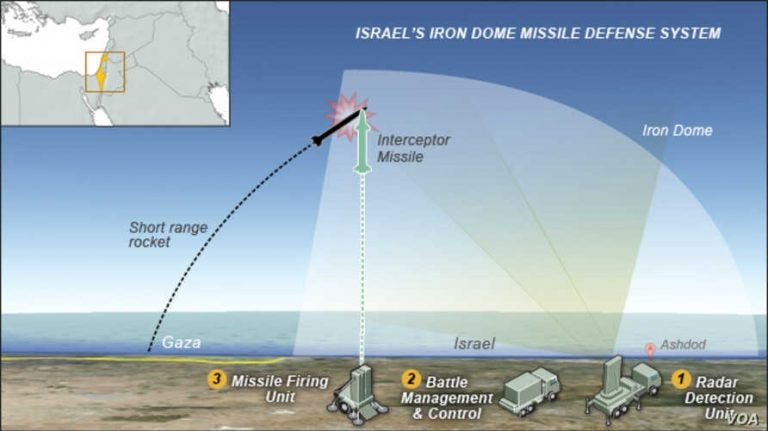 in-profile-the-iron-dome-all-weather-air-defense-system