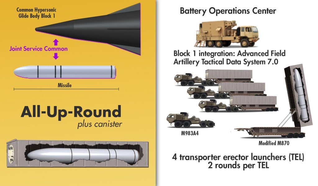 US Navy Announces Three Successful Hypersonic Flight Tests