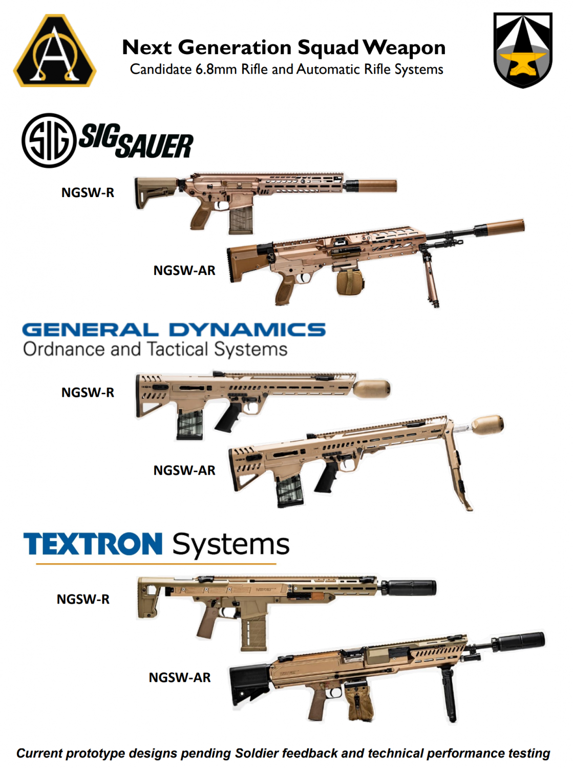 is-textron-out-of-the-ngsw-program-overt-defense