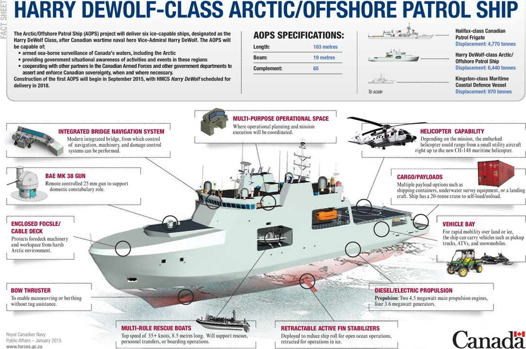 Canada Adds HMCS Max Bernays to its Arctic Patrol Ship Fleet