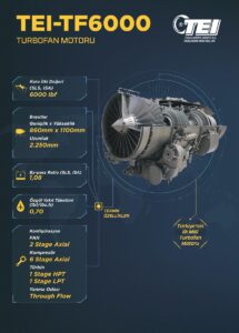 Turkey's First Domestically Developed Military Turbofan Engine TF6000 ...